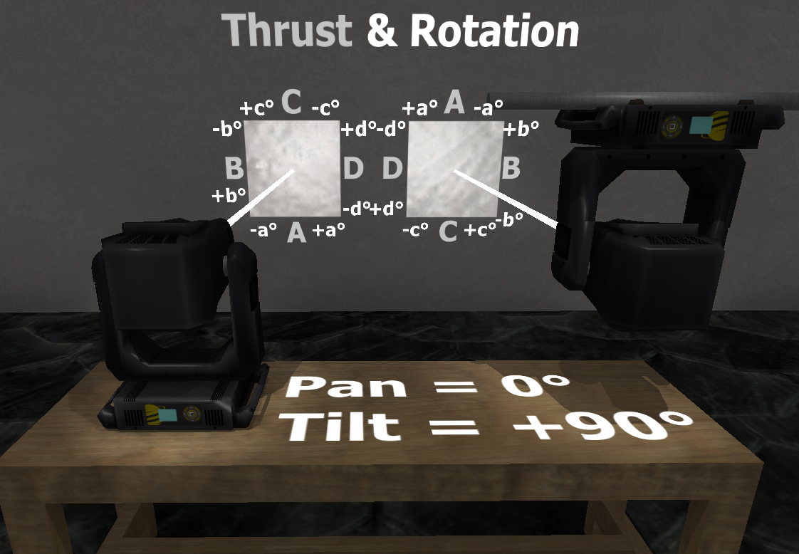 Thrust-Rotation.png