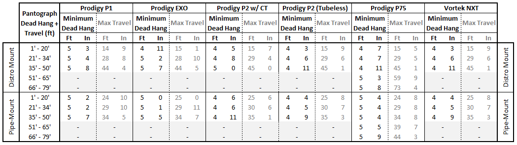 Pantograph Dead Hang Chart.png