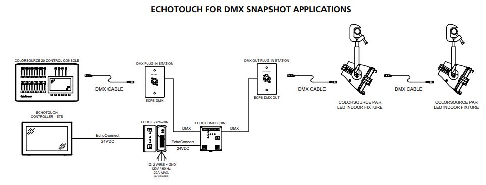 EchoTouch DMX Snapshot.JPG