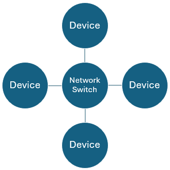 Simple Network Topology.png