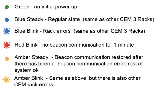 New VS Beacon States.png