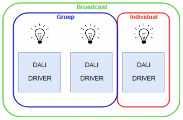 dali_overview_02.png
