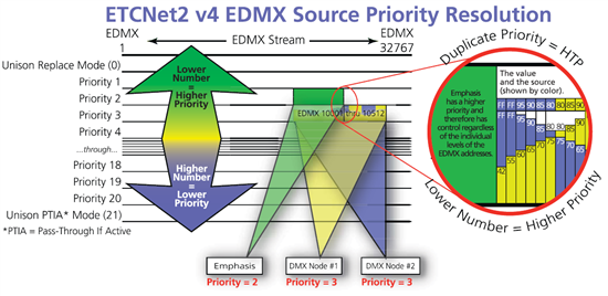 EDMX Source Priotiry Resolution.png
