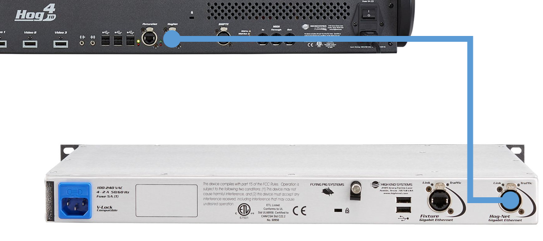 Connection between Hog and DP 8000