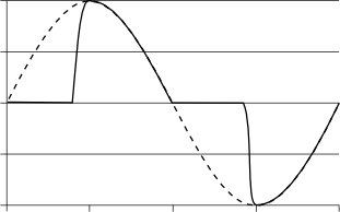 Forward Phase Dimming(1).png
