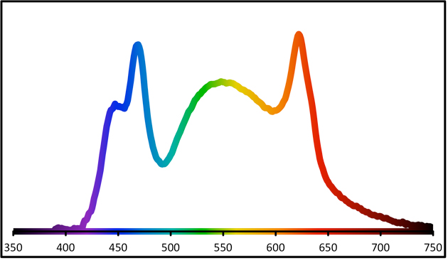 led_graph.jpg