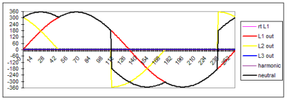 Neutral Wire Sizing (EU) - Electronic Theatre Controls Inc