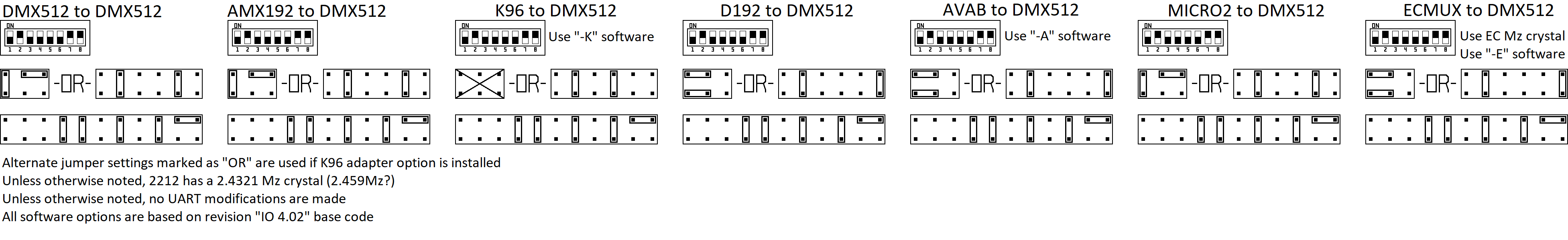 RD2031 Input to DMX512.png
