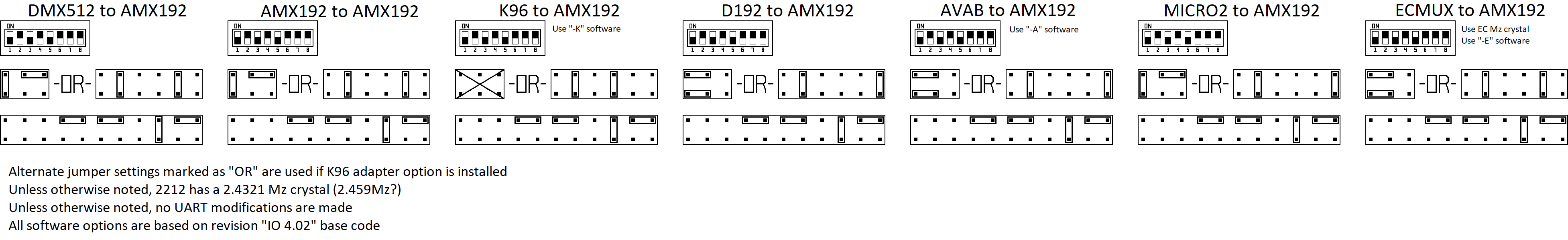 RD2031 Input to AMX192.png