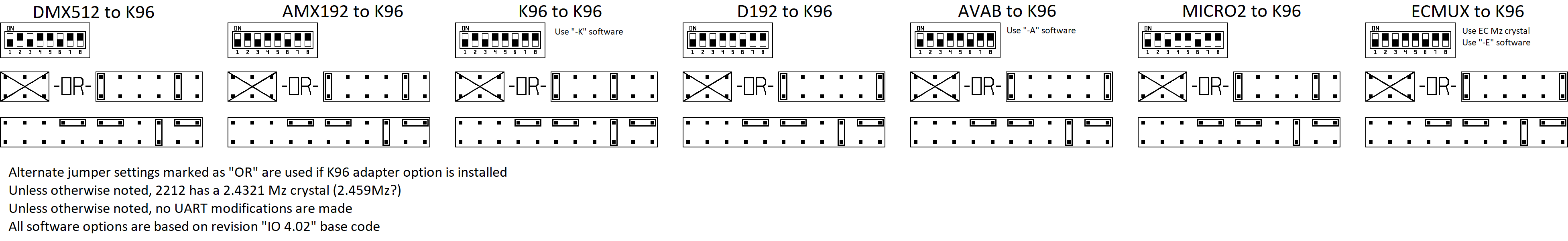 RD2031 Input to K96.png