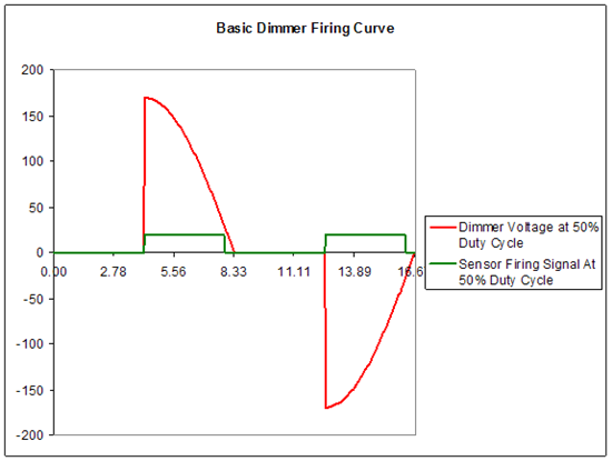 Basic Dimmer Firing Curve.png