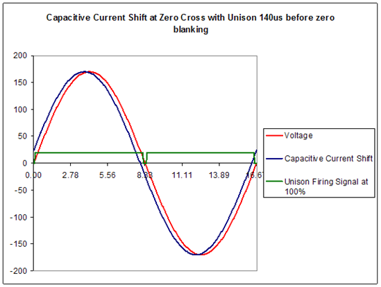 Capacitive Current Shift at Zero Cross.png