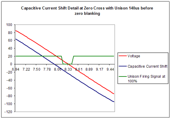 Capacitive Loads And Zero Crossing Blanking Time - Electronic Theatre ...