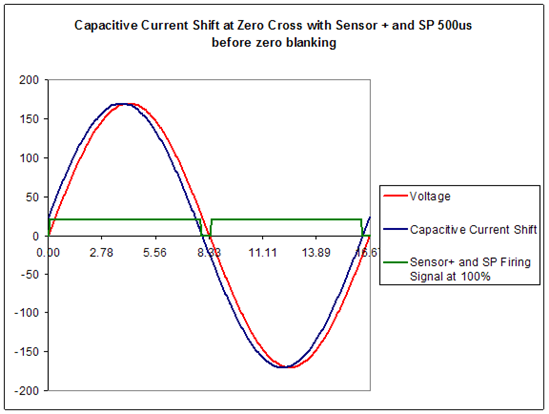 Figure 3 Capacitive Current.png