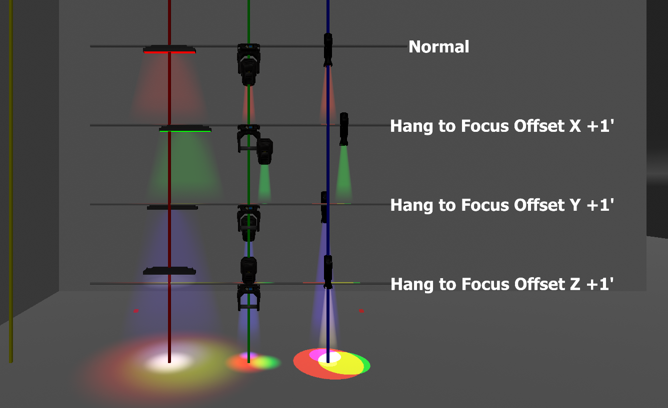 Hang to Focus Offsets Front.png