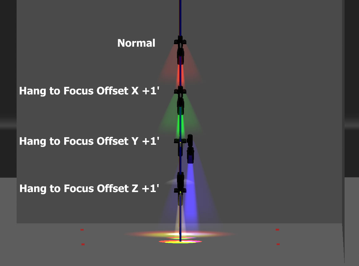 Hang to Focus Offsets Side.png
