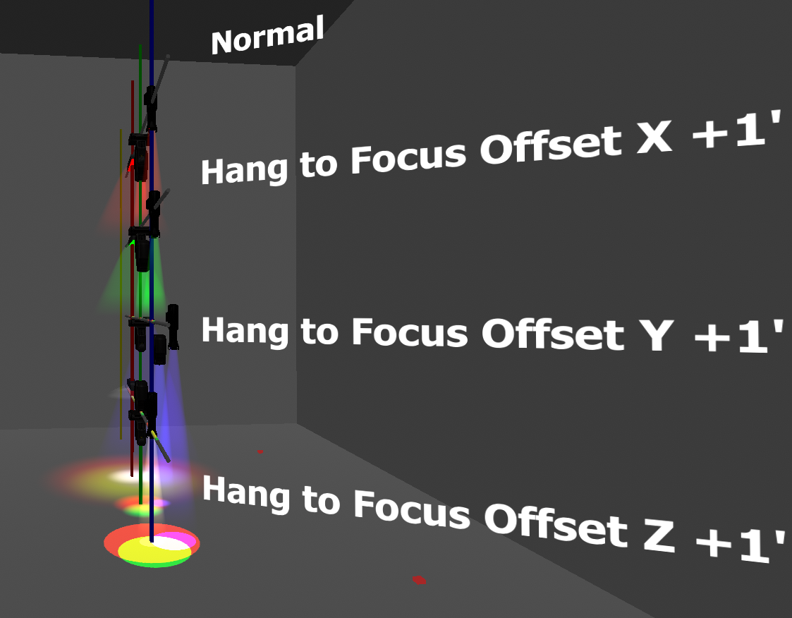 Hang to Focus Offsets SideAngle.png