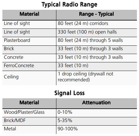 ef radio range guide.JPG